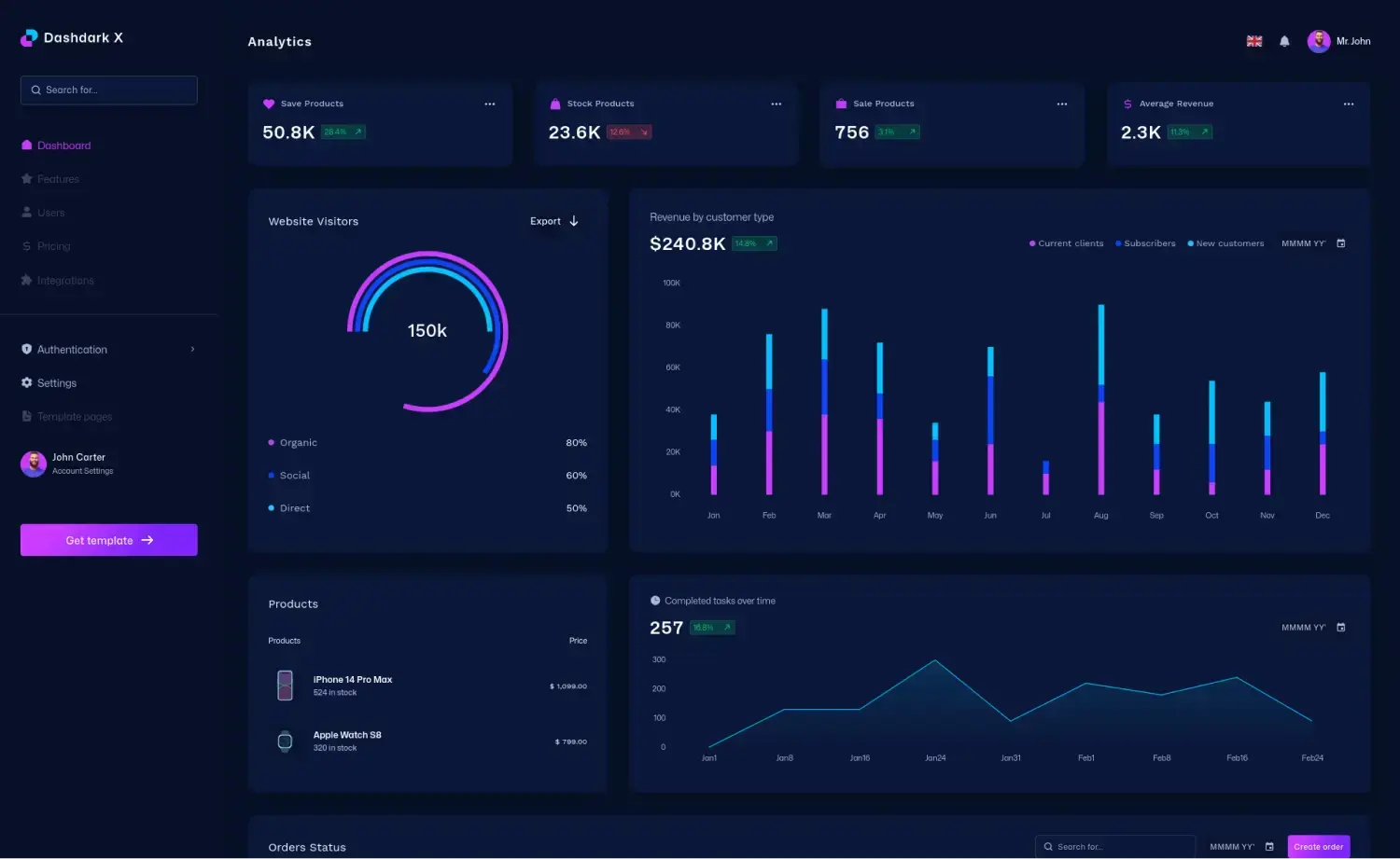 DashDarkX–免費(fèi)材料UI React管理面板模板